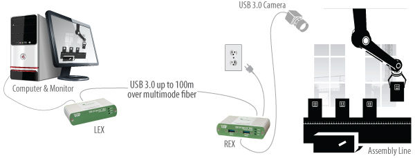 4 Ways to Extend USB Cable - wikiHow